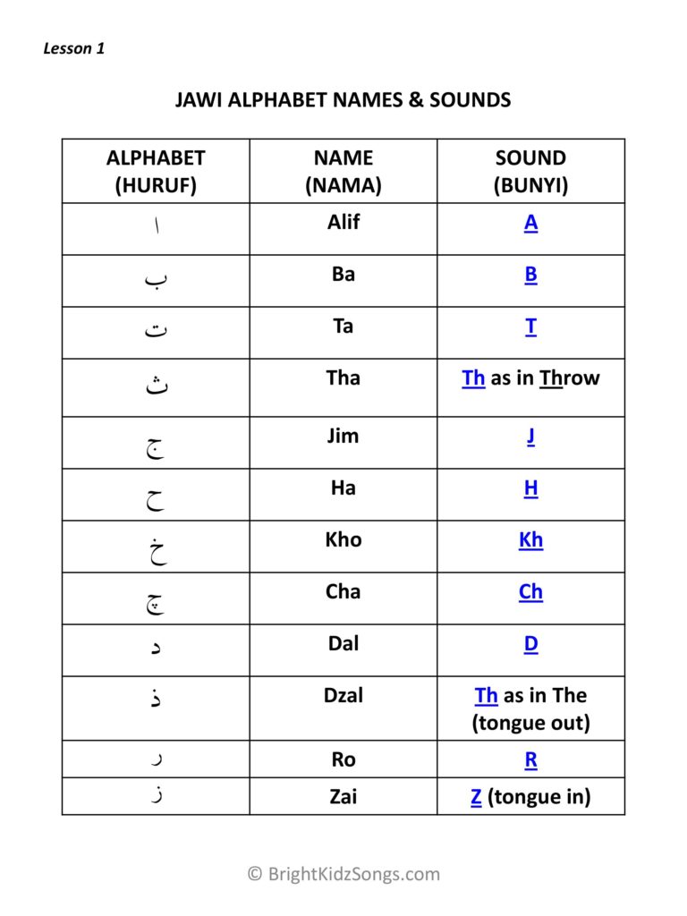 Jawi Alphabet Names and Sounds | BrightKidzSongs.com