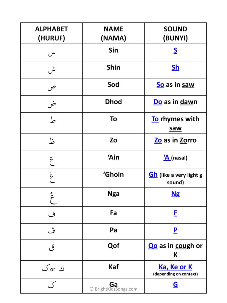 Jawi Alphabet Names and Sounds | BrightKidzSongs.com