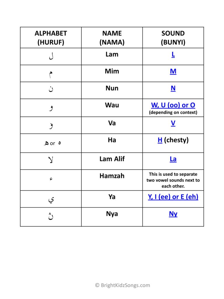 Jawi Alphabet Names and Sounds | BrightKidzSongs.com